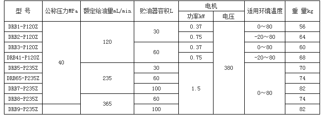 DRB-P系列電動(dòng)潤(rùn)滑