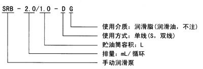 SRB系列手動(dòng)潤滑泵