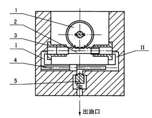 SRB系列手動(dòng)潤滑泵