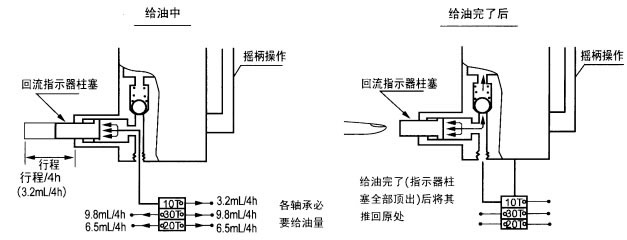 SRB系列手動(dòng)潤滑泵