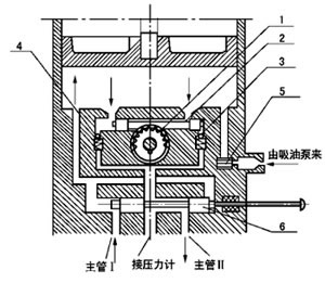 SGZ-8型手動(dòng)潤(rùn)滑泵