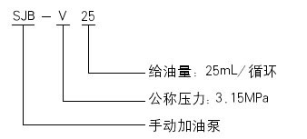 SJB-V25型手動(dòng)加油泵(3.15MPa)JB/T8811.2-1997