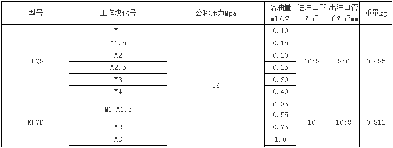 JPQS(D)型遞進(jìn)式分配器