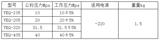 YKQ型壓力指示器