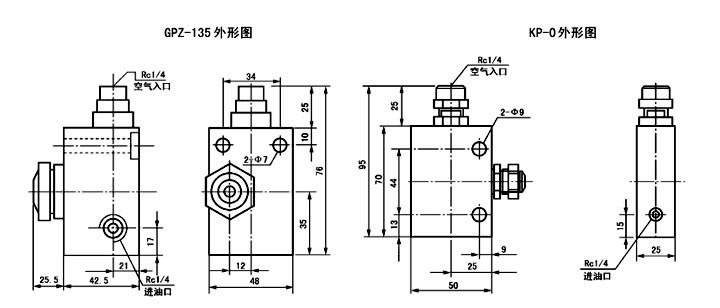 GPZ-135、BSV-1、KP-0型干油噴射閥