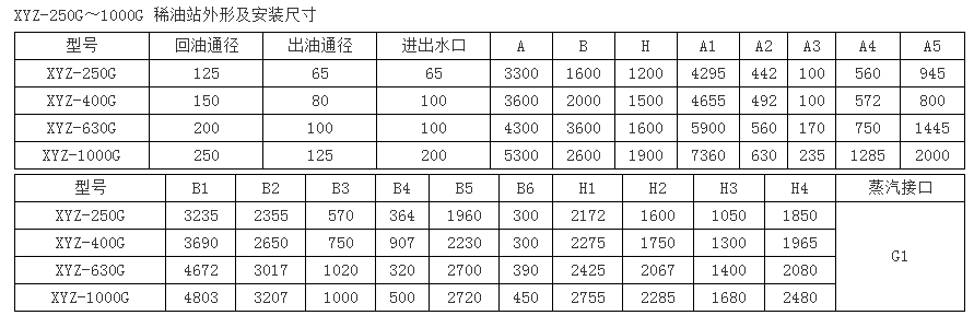 XYZ-G型稀油站