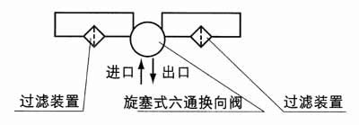 SLQ型雙筒網(wǎng)式過(guò)濾器