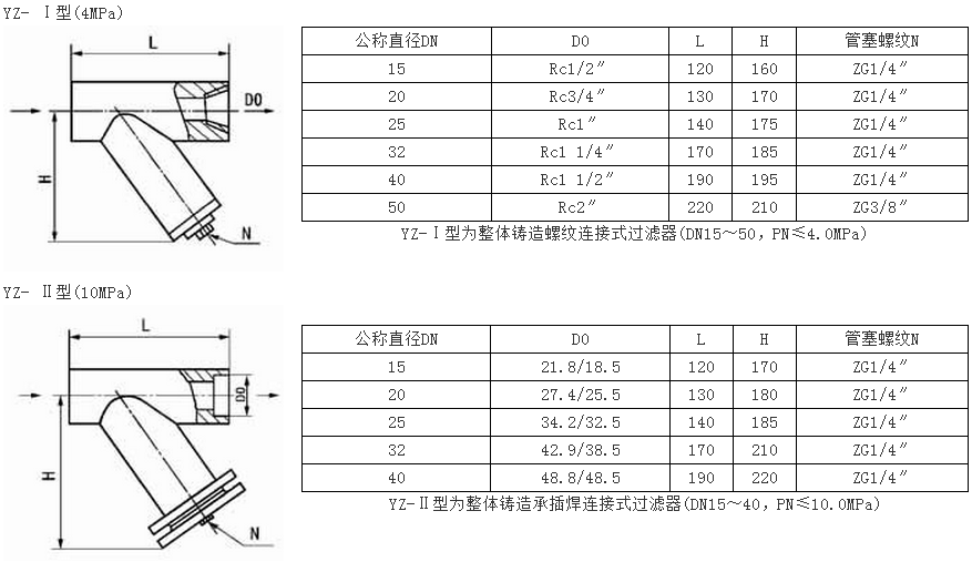 Y型系列過濾器