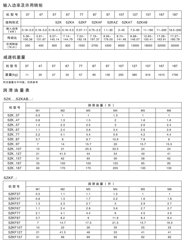 減速機